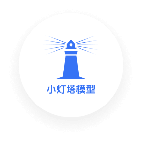 向日葵荣誉资质-小灯塔企业数字化转型
能力成熟度模型